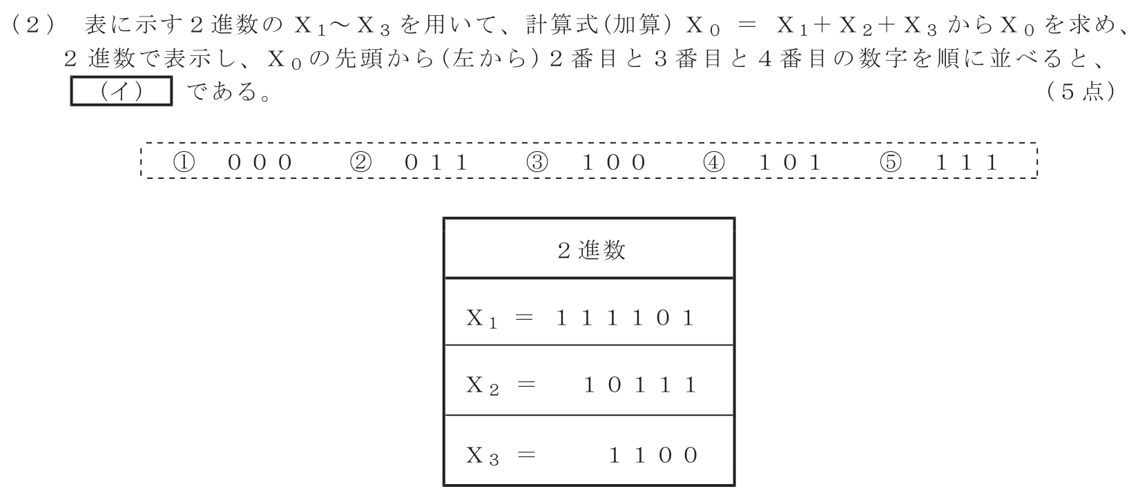 工事担任者 総合通信 電気通信技術の基礎 第3問(2)の問題文