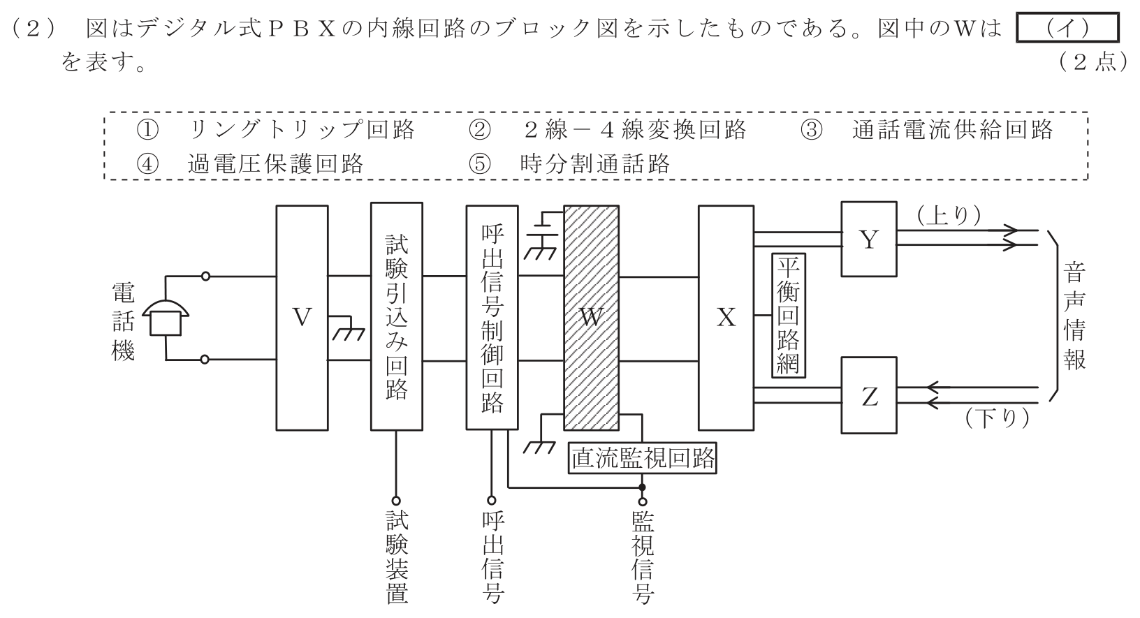 工事担任者 総合通信 端末設備の接続のための技術及び理論 第1問(2)の問題文