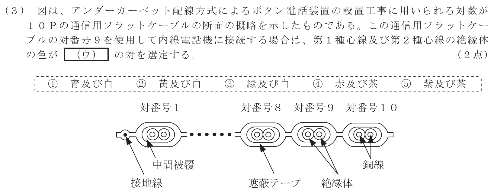 工事担任者 総合通信 端末設備の接続のための技術及び理論 第7問(3)の問題文