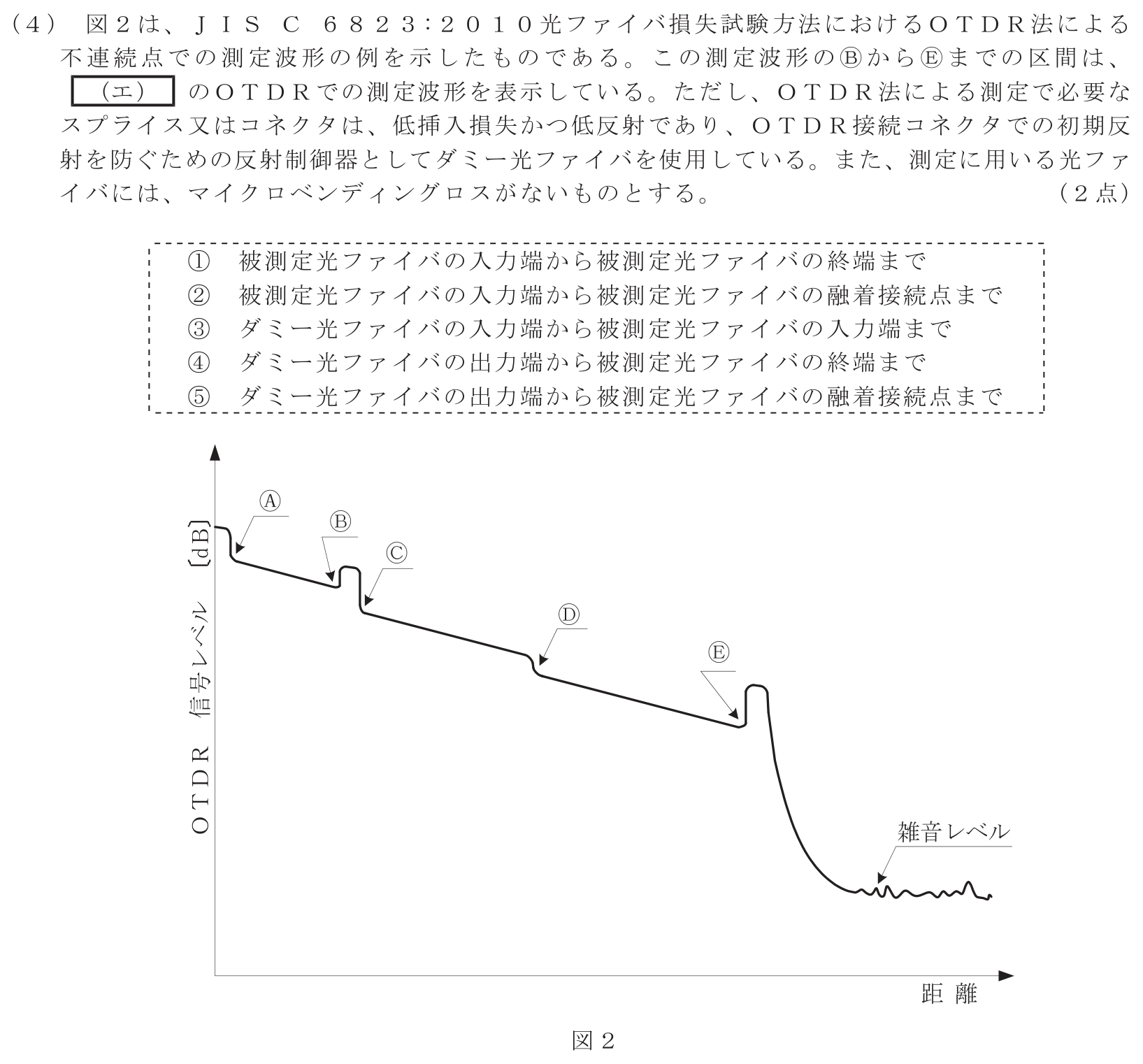 工事担任者 総合通信 端末設備の接続のための技術及び理論 第9問(4)の問題文