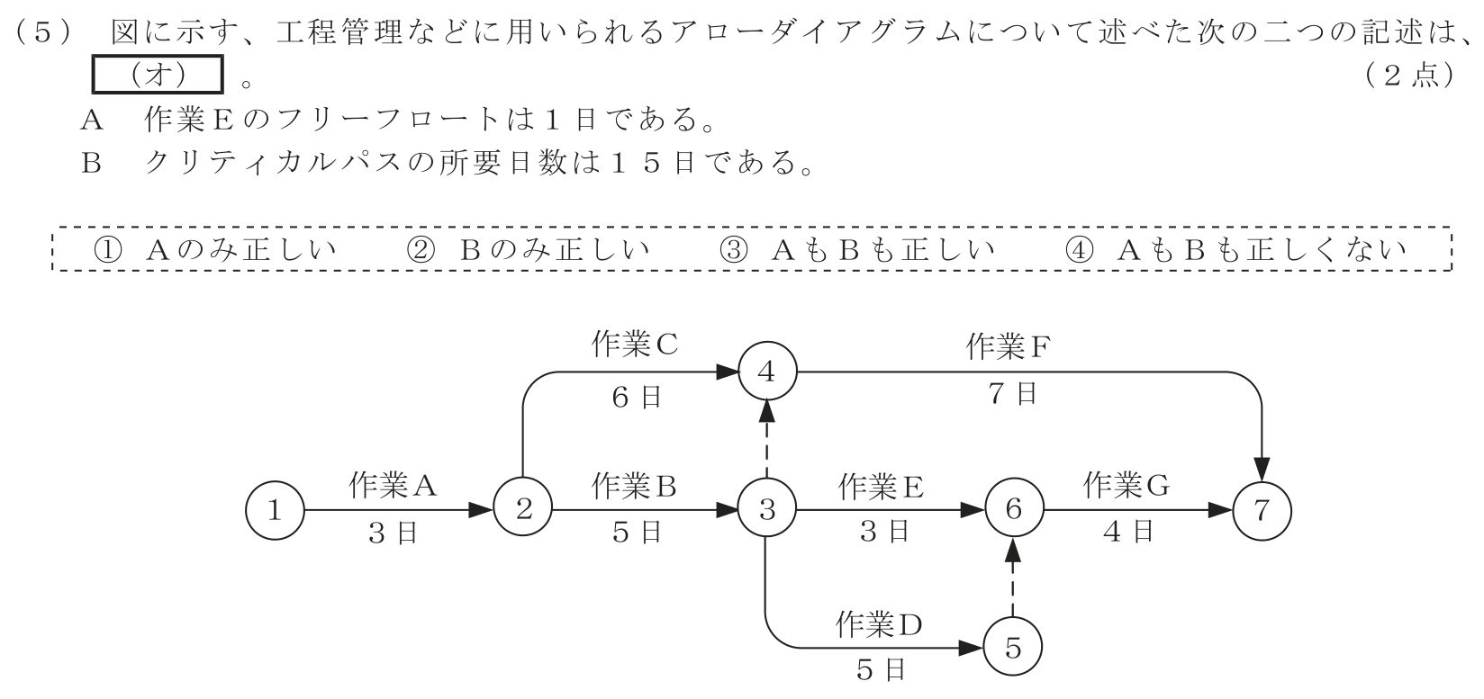 工事担任者 総合通信 端末設備の接続のための技術及び理論 第10問(5)の問題文