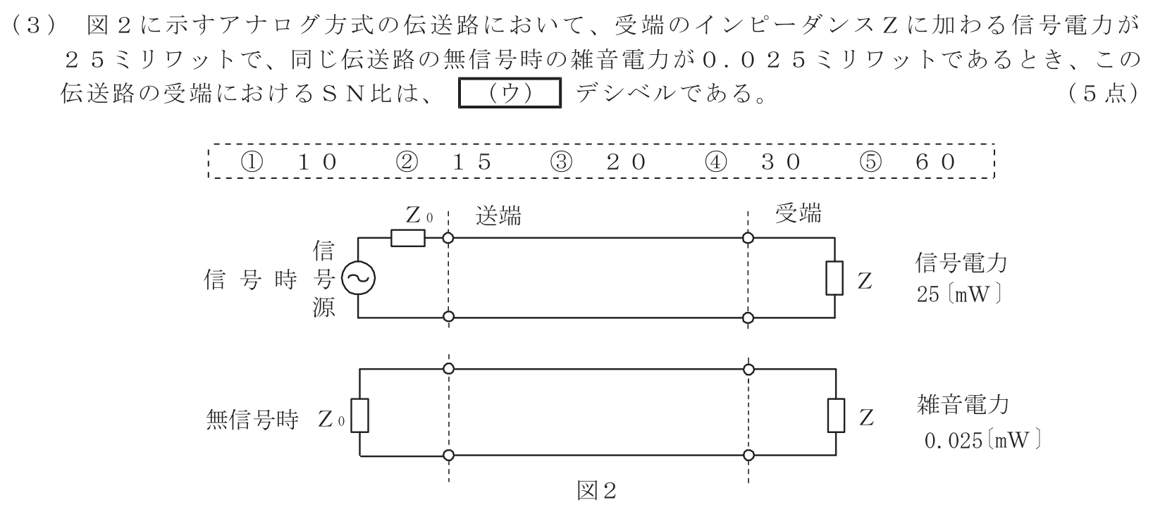 工事担任者 総合通信 電気通信技術の基礎 第4問(3)の問題文