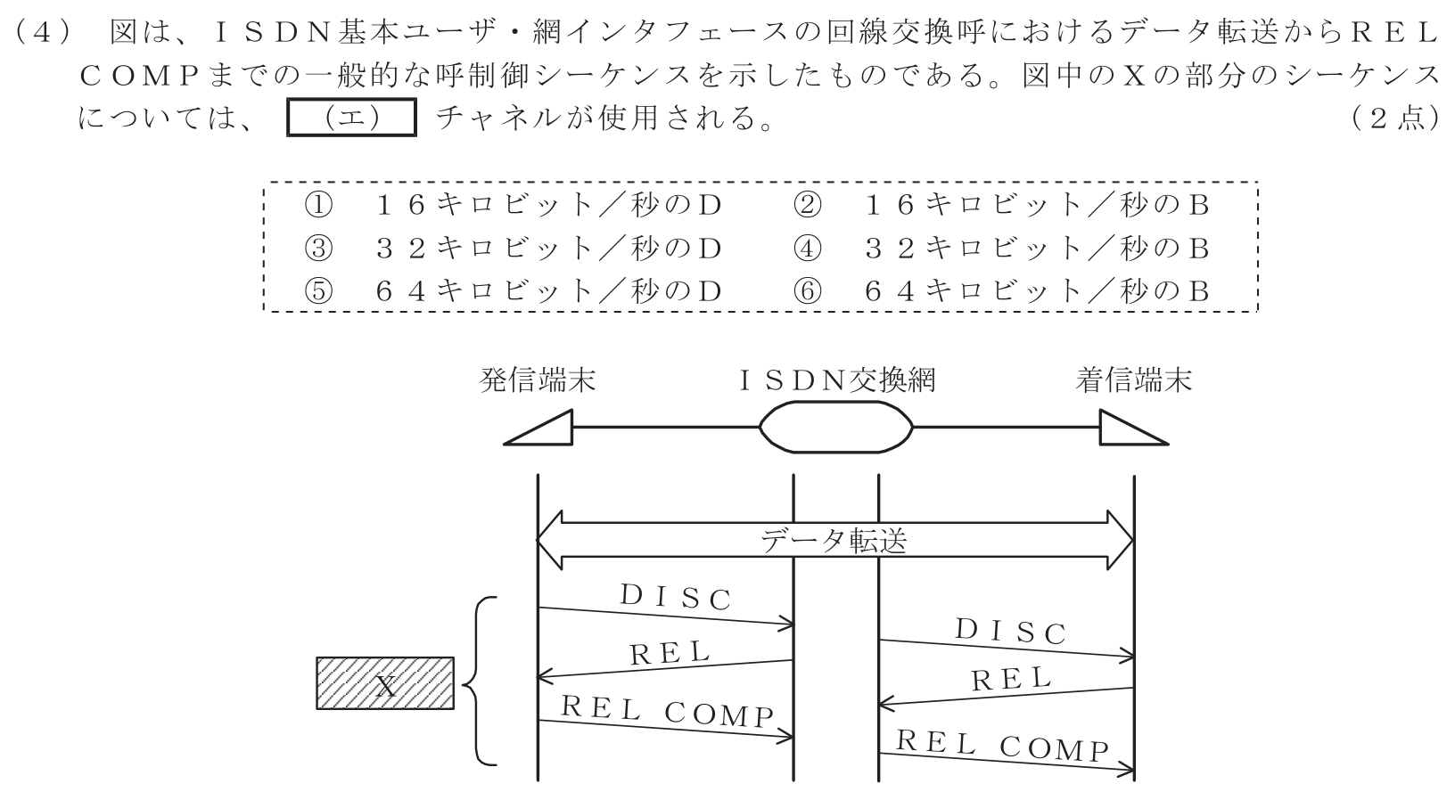 工事担任者 総合通信 端末設備の接続のための技術及び理論 第3問(4)の問題文