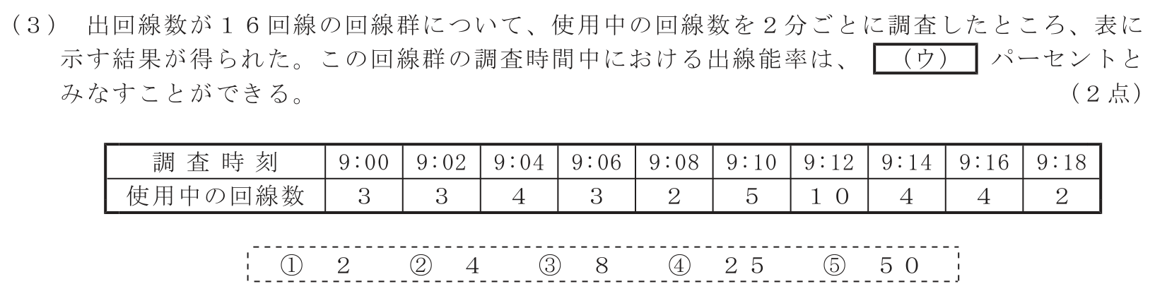工事担任者 総合通信 端末設備の接続のための技術及び理論 第5問(3)の問題文