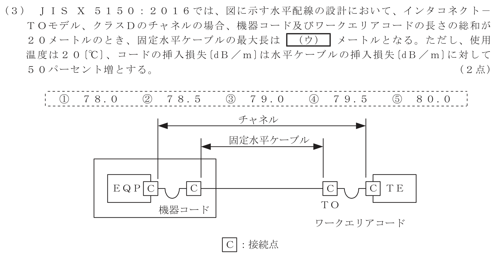 工事担任者 総合通信 端末設備の接続のための技術及び理論 第9問(3)の問題文