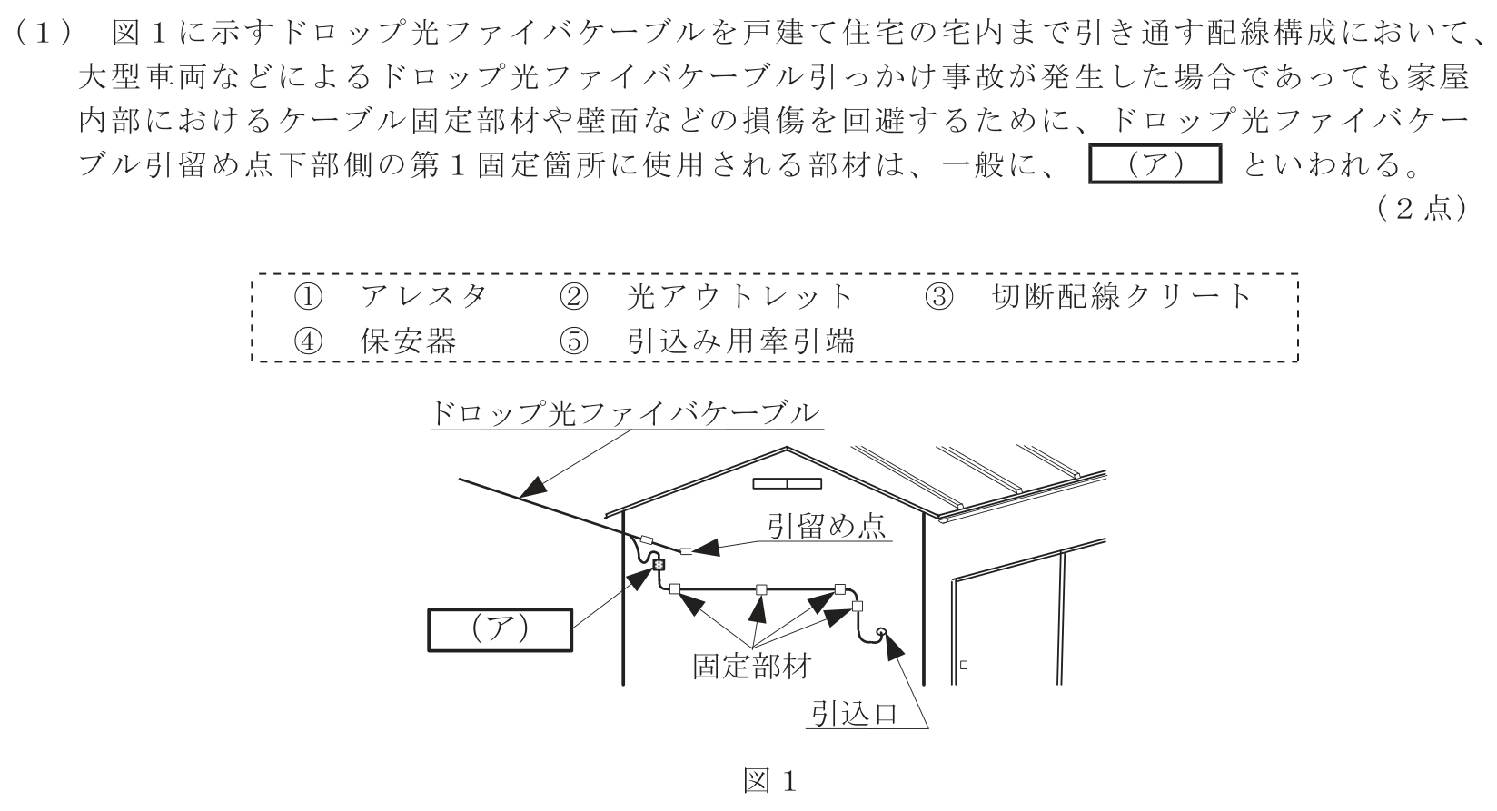 工事担任者 総合通信 端末設備の接続のための技術及び理論 第10問(1)の問題文