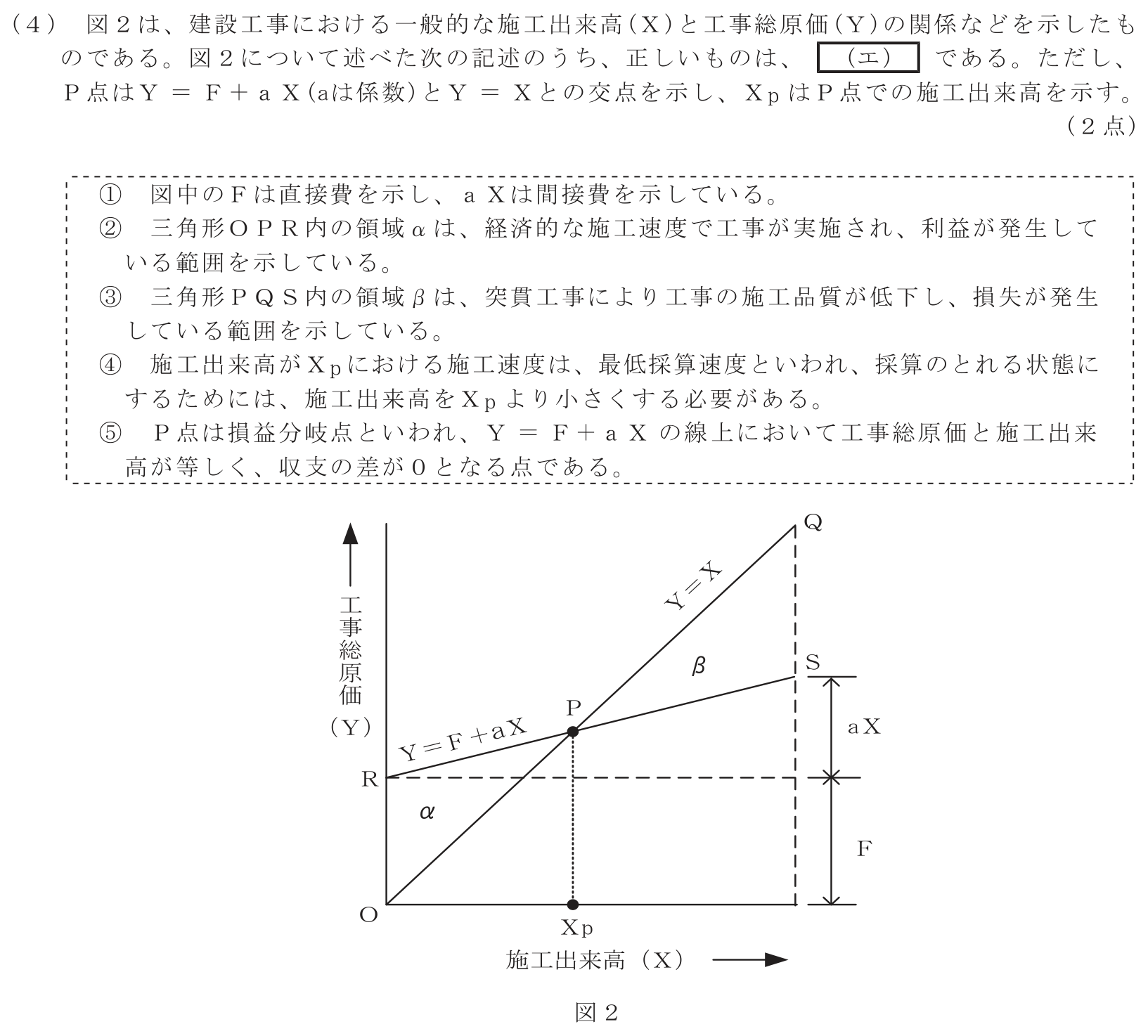 工事担任者 総合通信 端末設備の接続のための技術及び理論 第10問(4)の問題文