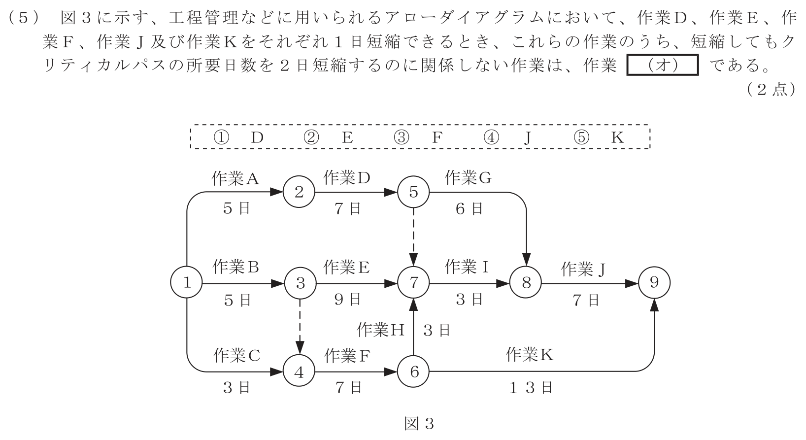 工事担任者 総合通信 端末設備の接続のための技術及び理論 第10問(5)の問題文