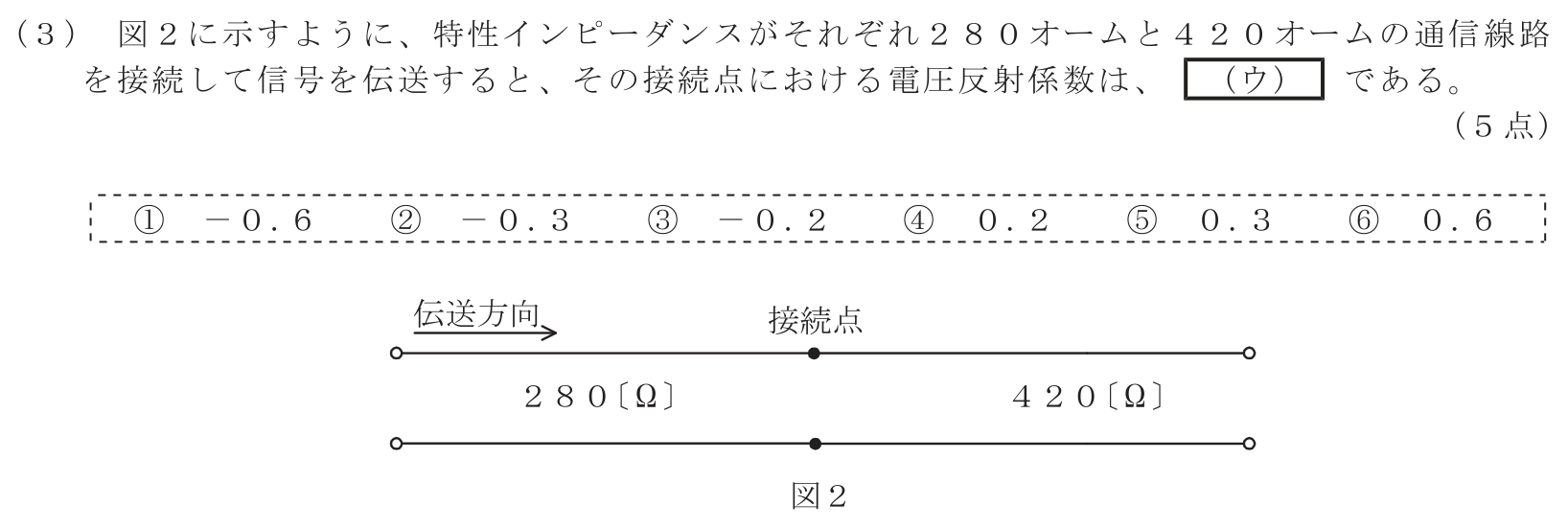 工事担任者 総合通信 電気通信技術の基礎 第4問(3)の問題文