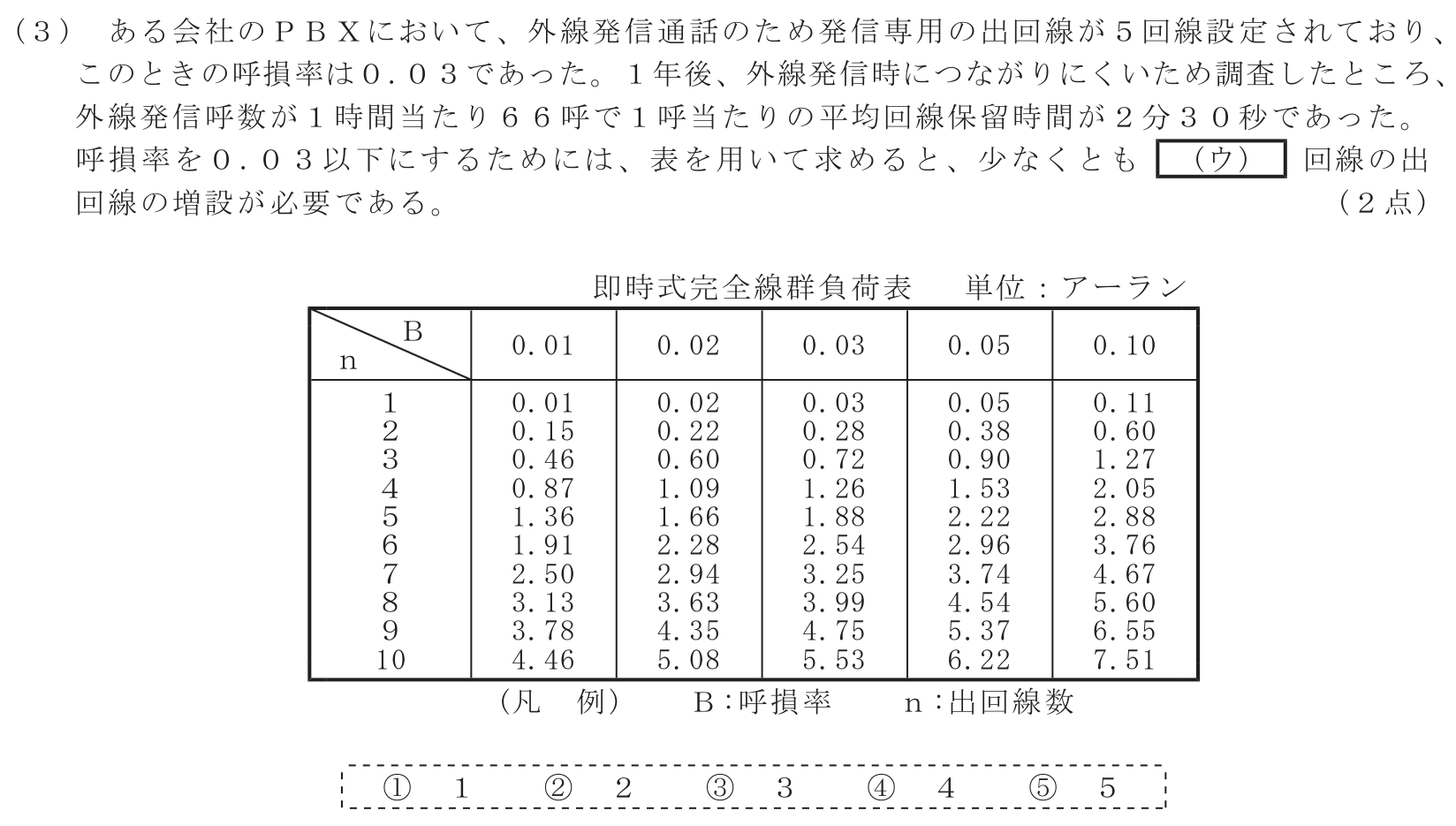 工事担任者 総合通信 端末設備の接続のための技術及び理論 第5問(3)の問題文