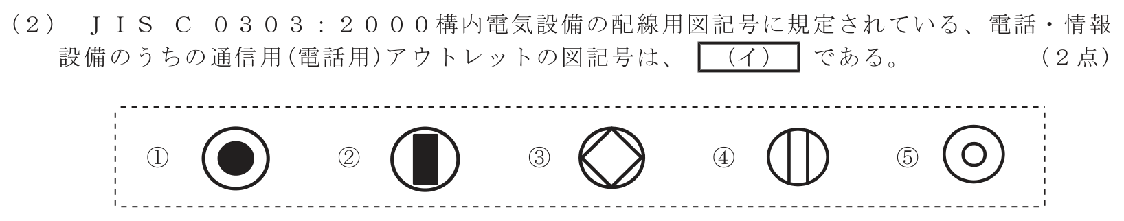 工事担任者 総合通信 端末設備の接続のための技術及び理論 第7問(2)の問題文