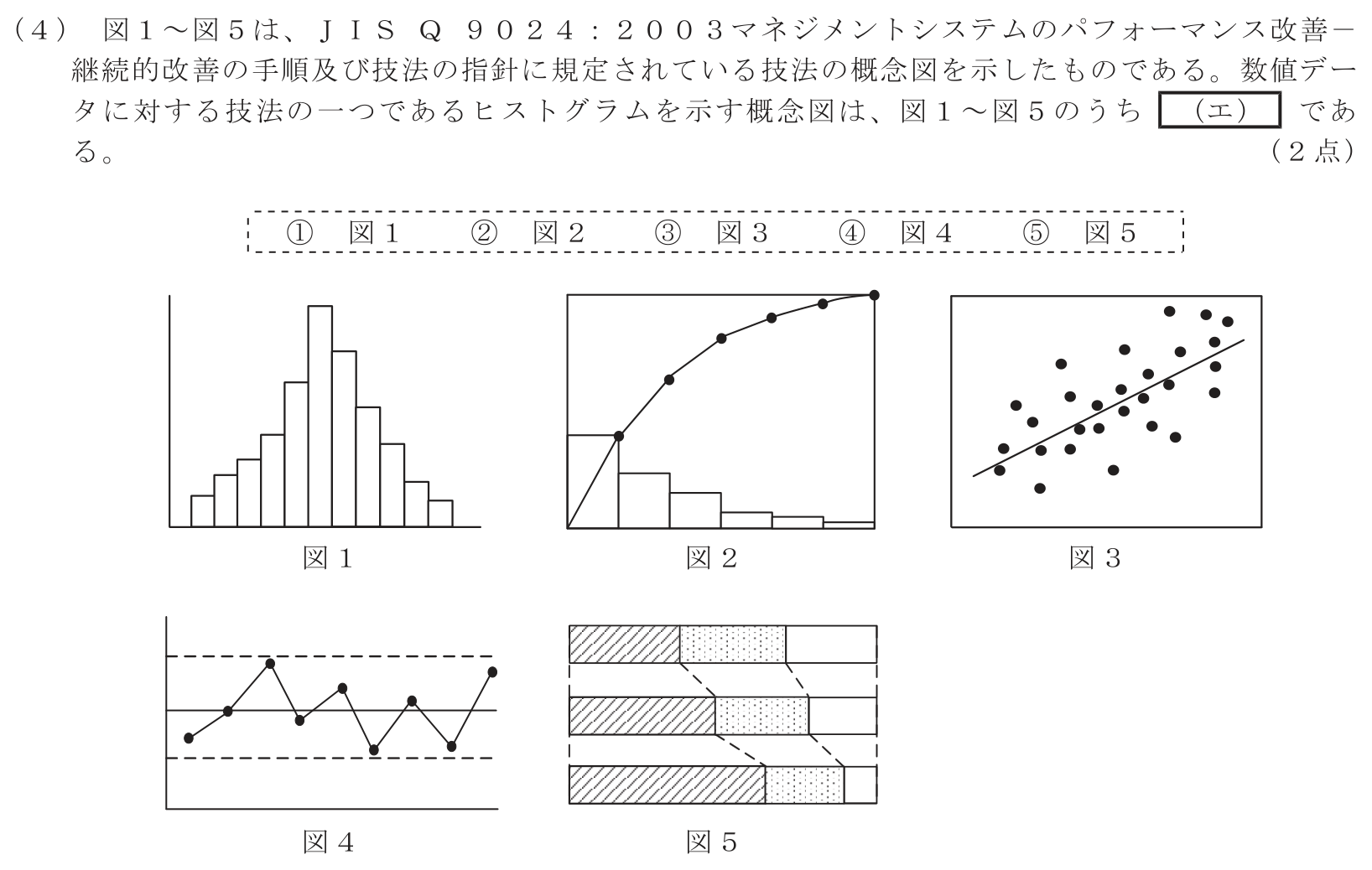 工事担任者 総合通信 端末設備の接続のための技術及び理論 第10問(4)の問題文