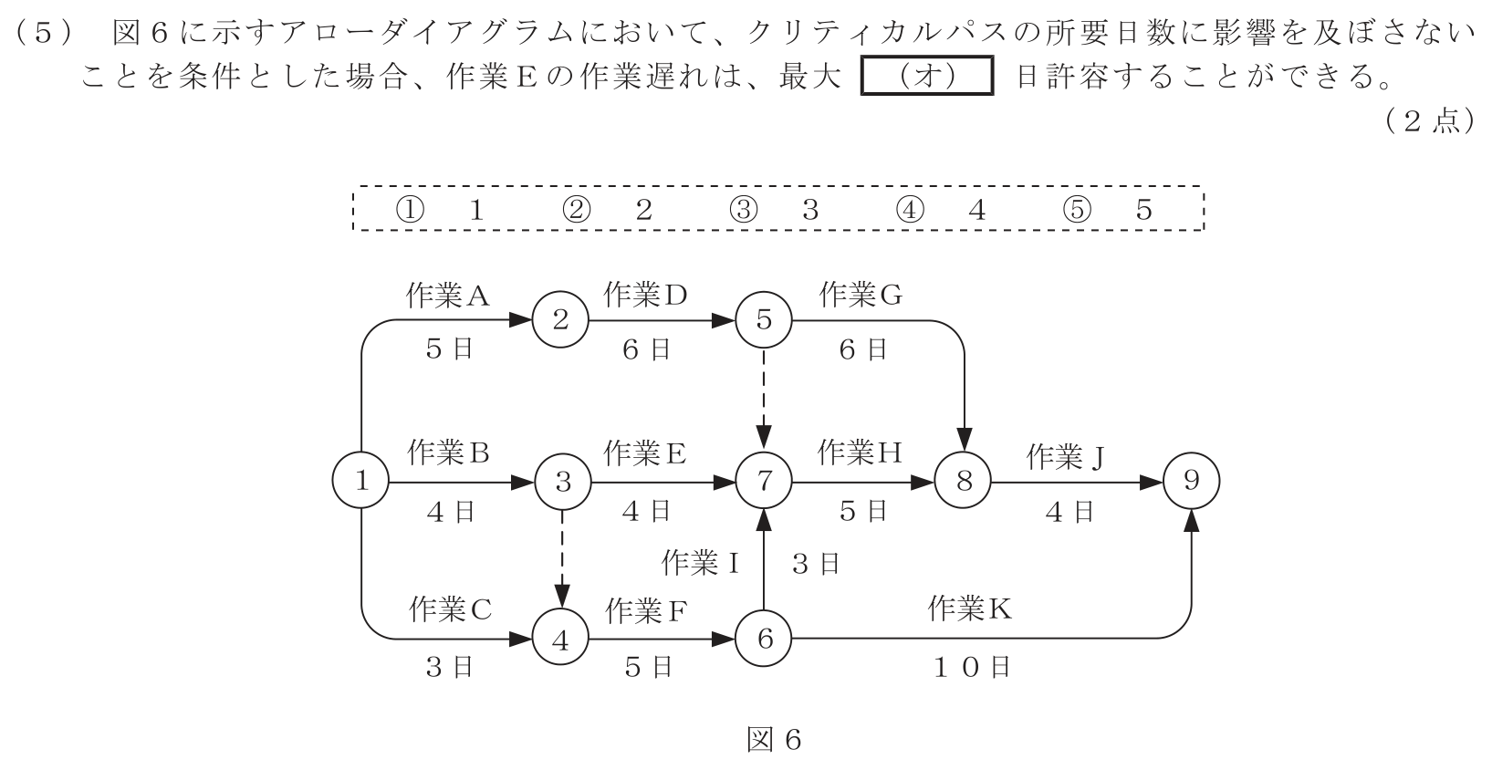 工事担任者 総合通信 端末設備の接続のための技術及び理論 第10問(5)の問題文
