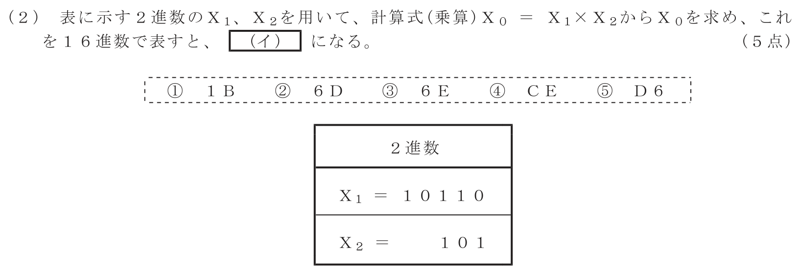 工事担任者 総合通信 電気通信技術の基礎 第3問(2)の問題文