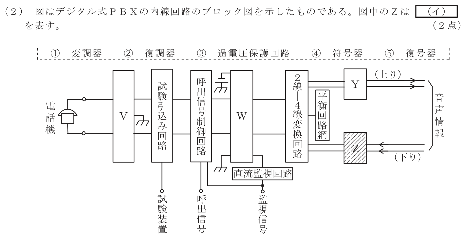 工事担任者 総合通信 端末設備の接続のための技術及び理論 第1問(2)の問題文