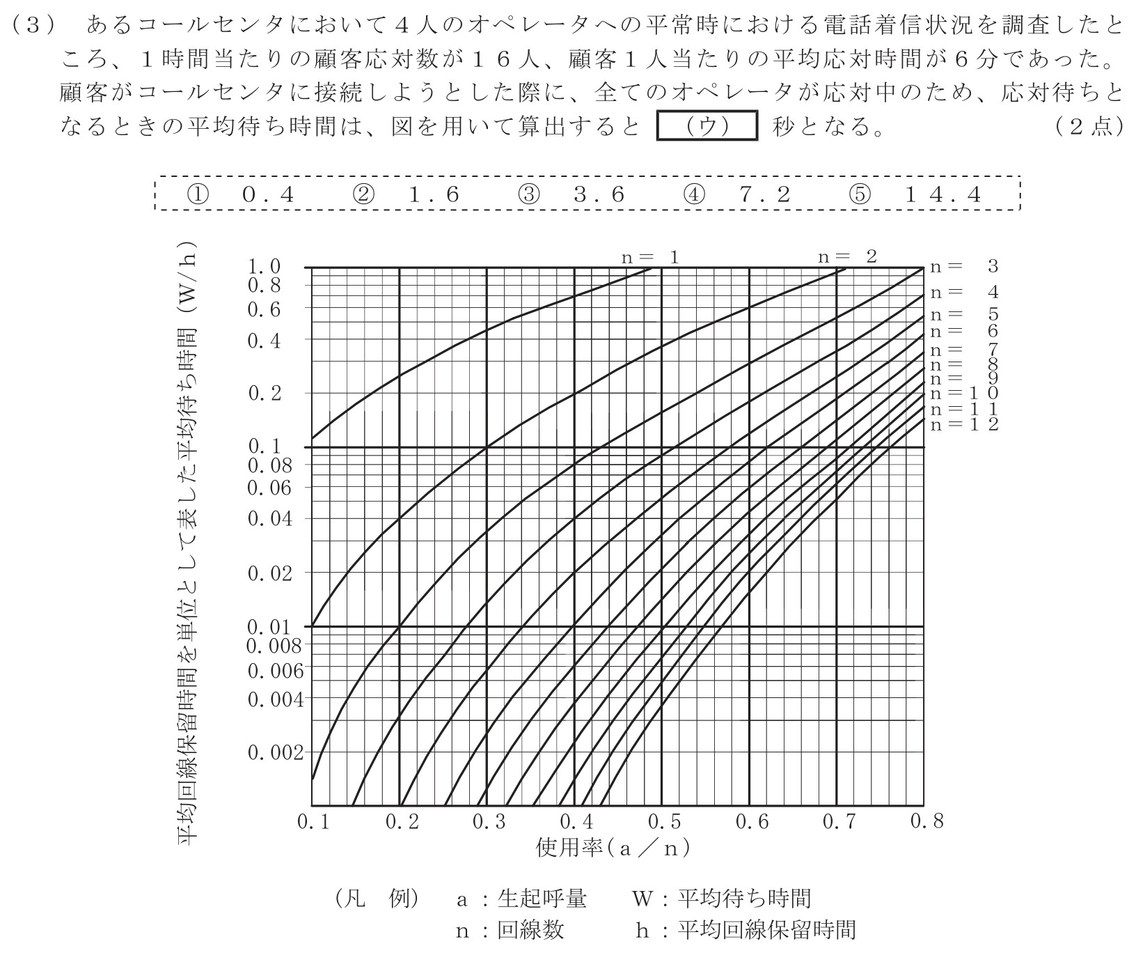 工事担任者 総合通信 端末設備の接続のための技術及び理論 第5問(3)の問題文