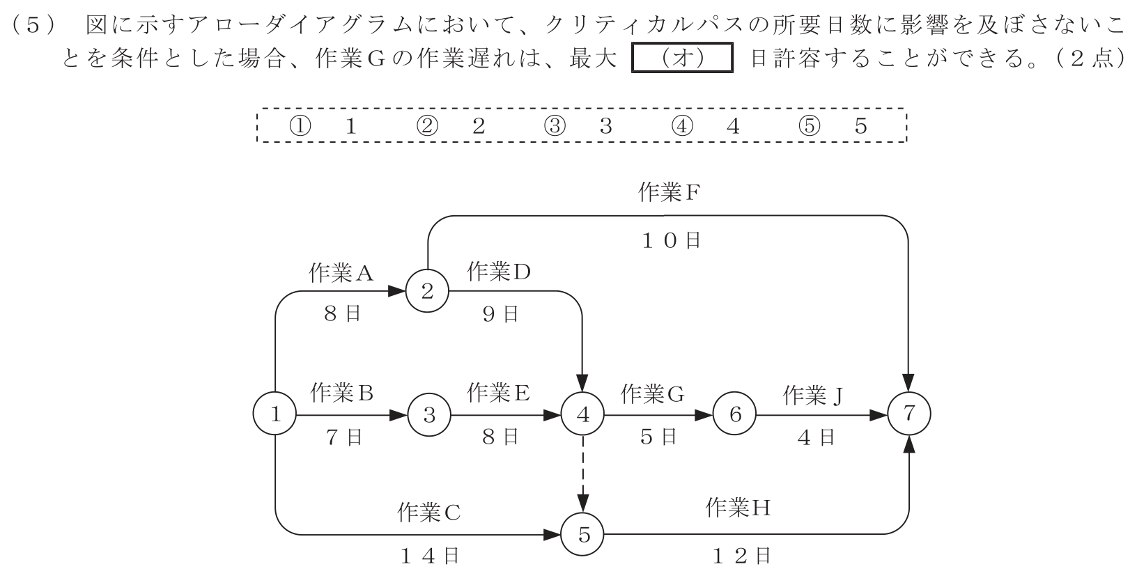 工事担任者 総合通信 端末設備の接続のための技術及び理論 第10問(5)の問題文