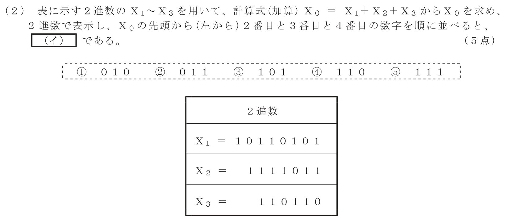 工事担任者 総合通信 電気通信技術の基礎 第3問(2)の問題文