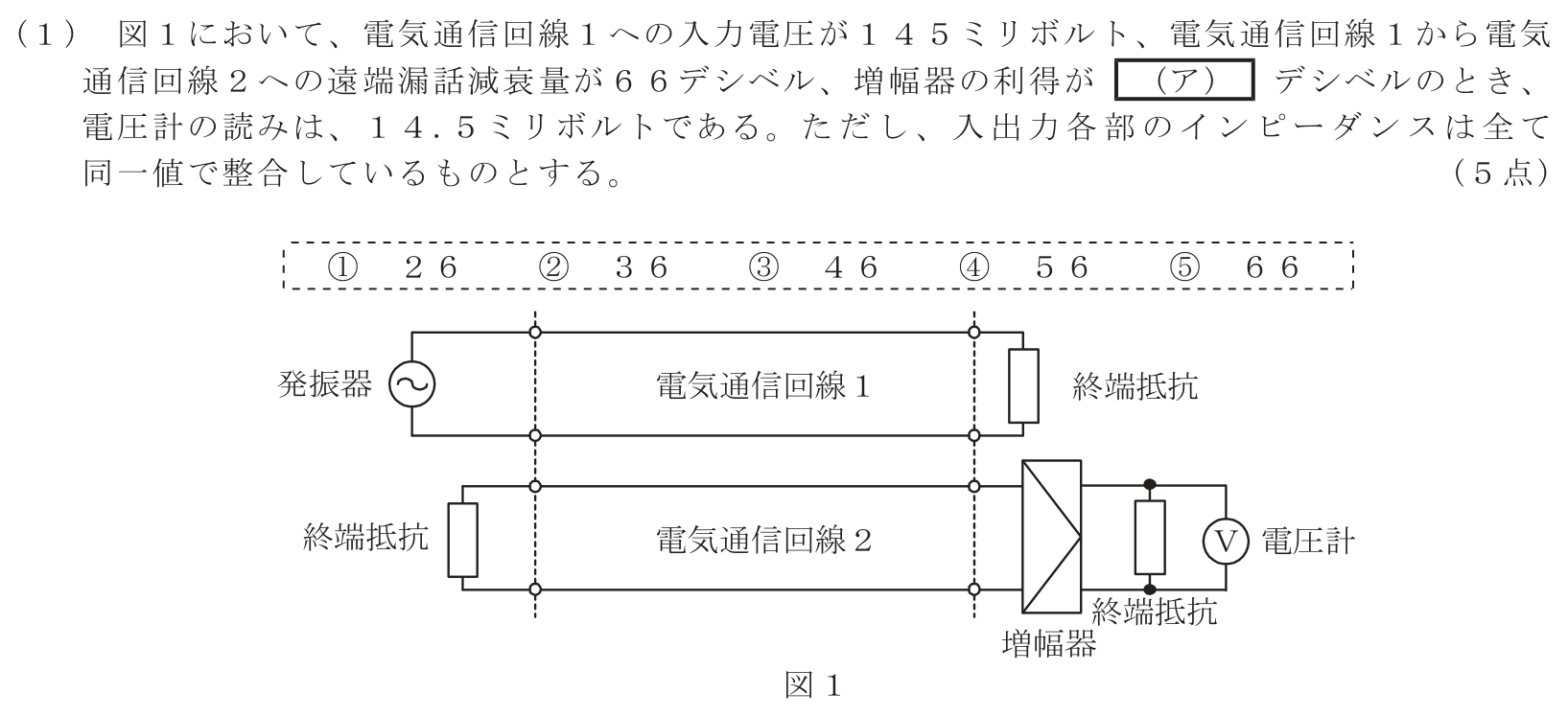 工事担任者 総合通信 電気通信技術の基礎 第4問(1)の問題文