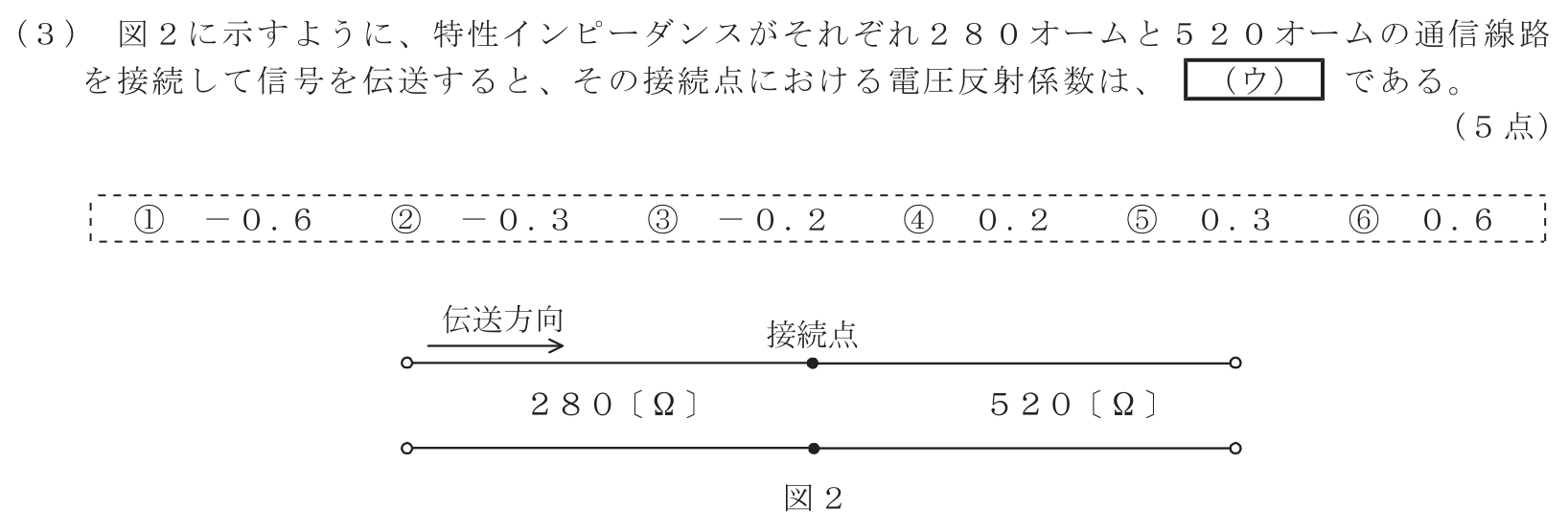 工事担任者 総合通信 電気通信技術の基礎 第4問(3)の問題文