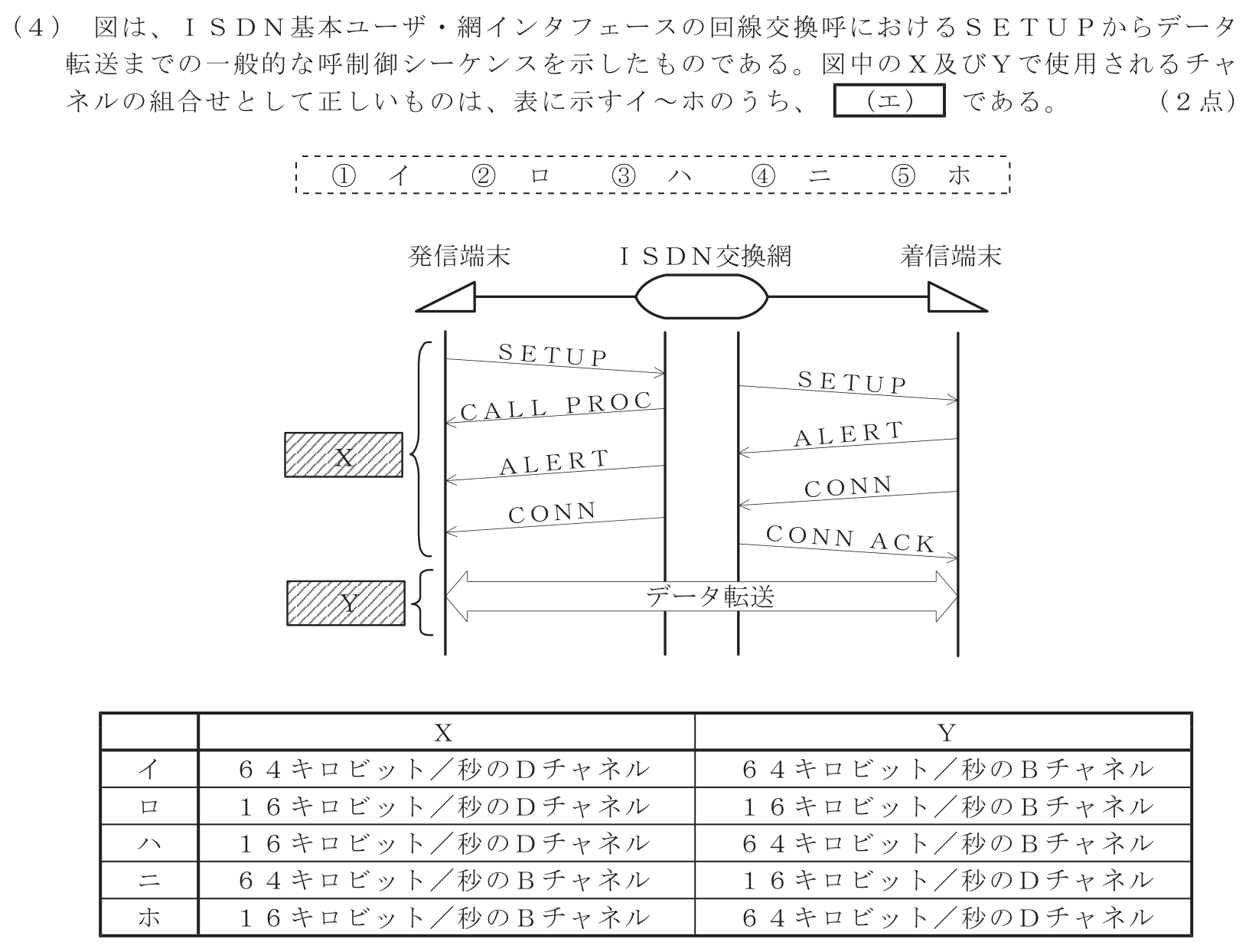 工事担任者 総合通信 端末設備の接続のための技術及び理論 第3問(4)の問題文