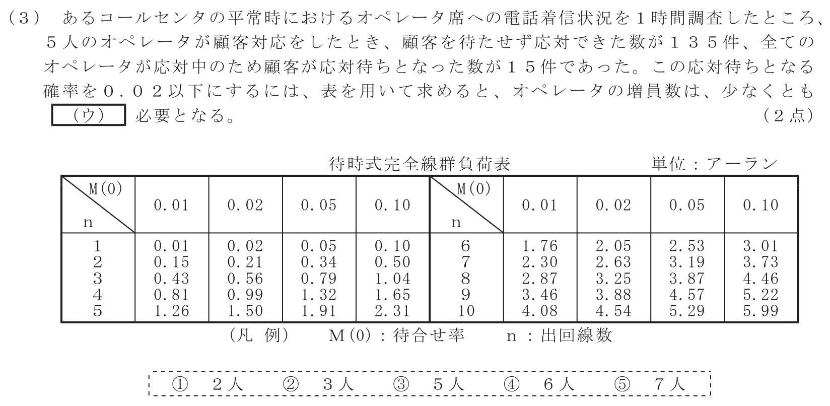 工事担任者 総合通信 端末設備の接続のための技術及び理論 第5問(3)の問題文