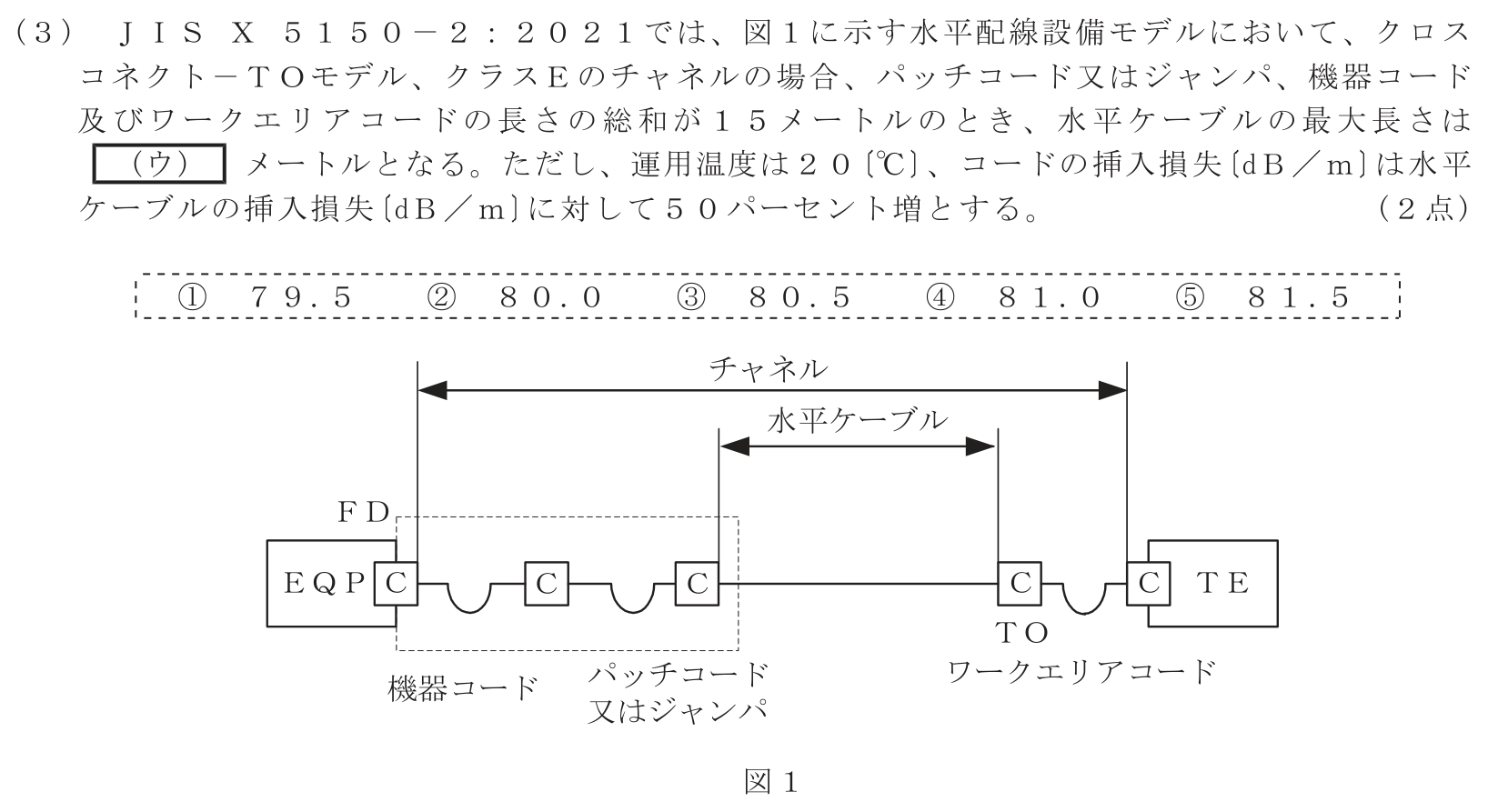 工事担任者 総合通信 端末設備の接続のための技術及び理論 第9問(3)の問題文