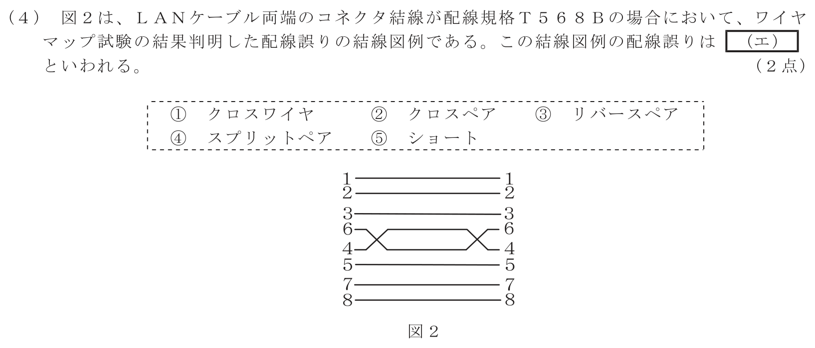 工事担任者 総合通信 端末設備の接続のための技術及び理論 第9問(4)の問題文