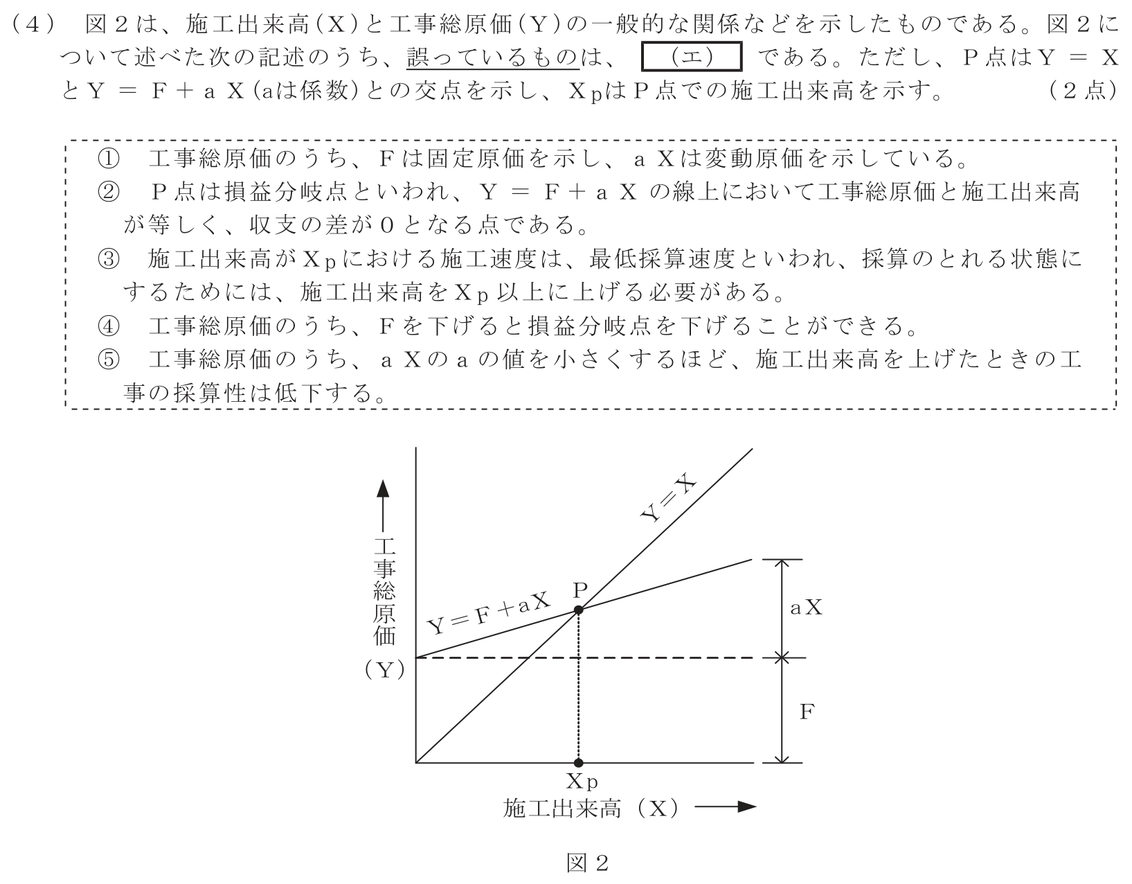 工事担任者 総合通信 端末設備の接続のための技術及び理論 第10問(4)の問題文