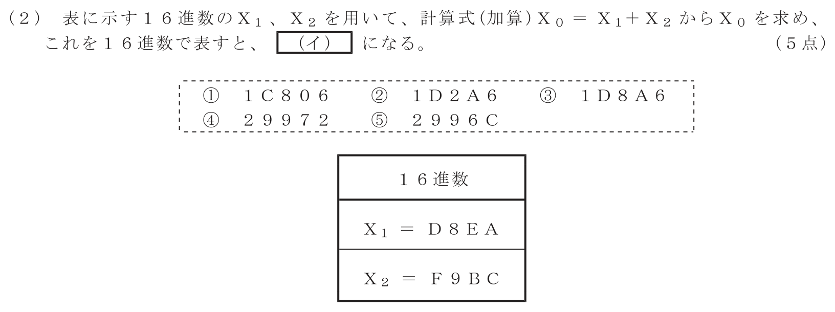 工事担任者 総合通信 電気通信技術の基礎 第3問(2)の問題文