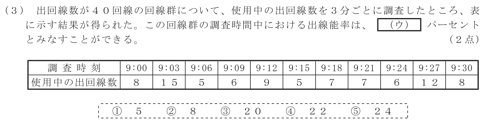 工事担任者 総合通信 端末設備の接続のための技術及び理論 第5問(3)の問題文