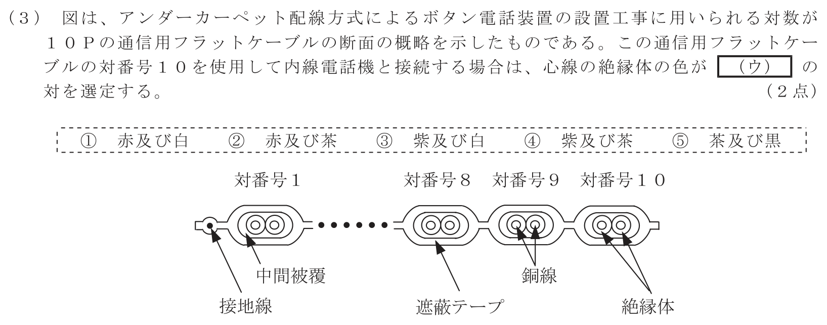 工事担任者 総合通信 端末設備の接続のための技術及び理論 第7問(3)の問題文