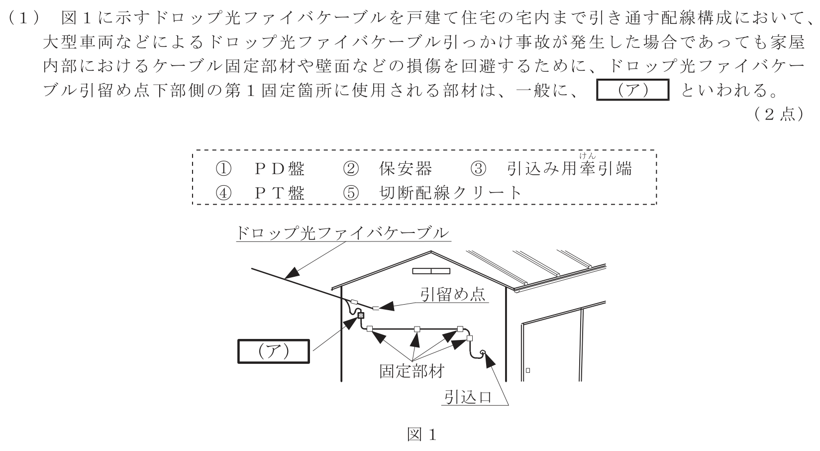 工事担任者 総合通信 端末設備の接続のための技術及び理論 第10問(1)の問題文