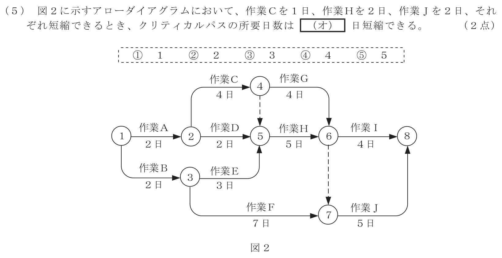 工事担任者 総合通信 端末設備の接続のための技術及び理論 第10問(5)の問題文