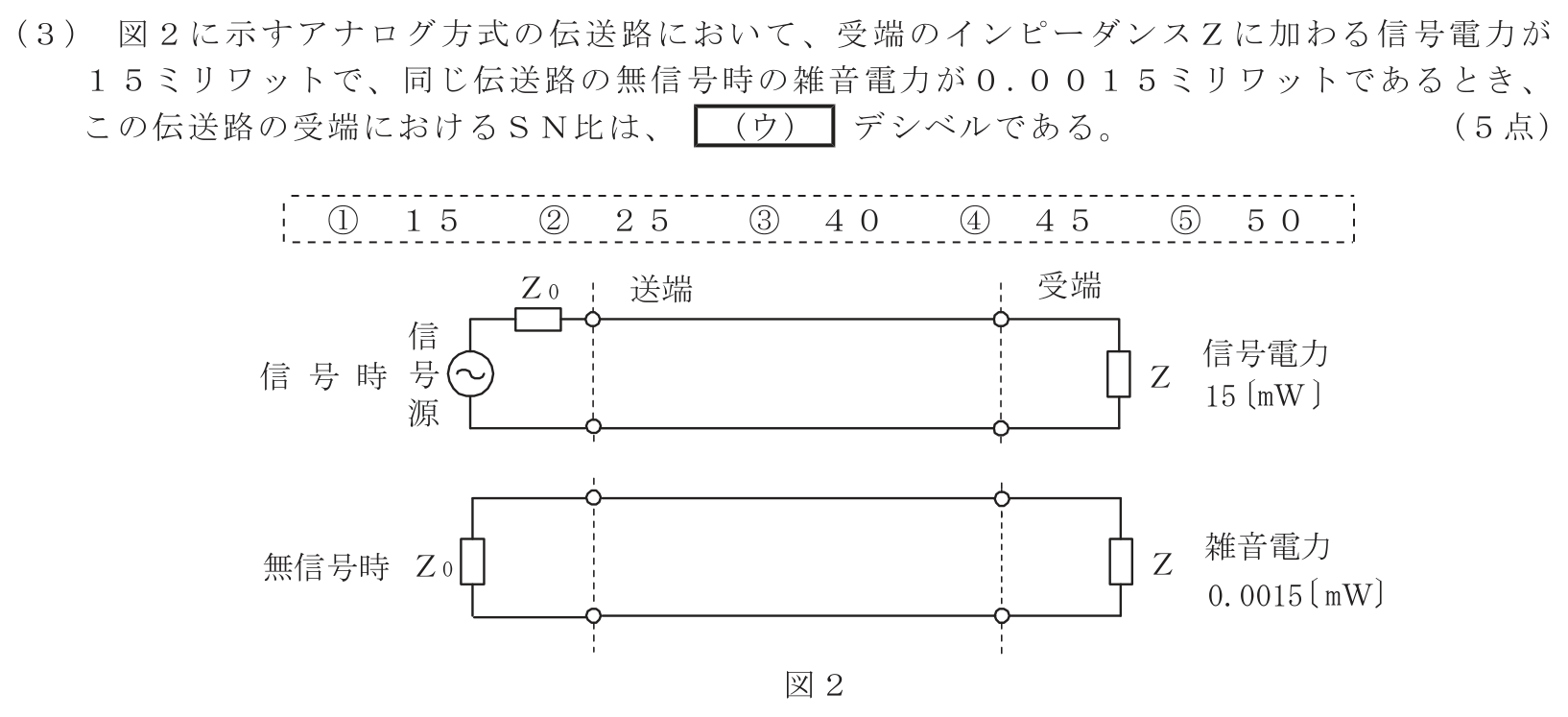 工事担任者 総合通信 電気通信技術の基礎 第4問(3)の問題文