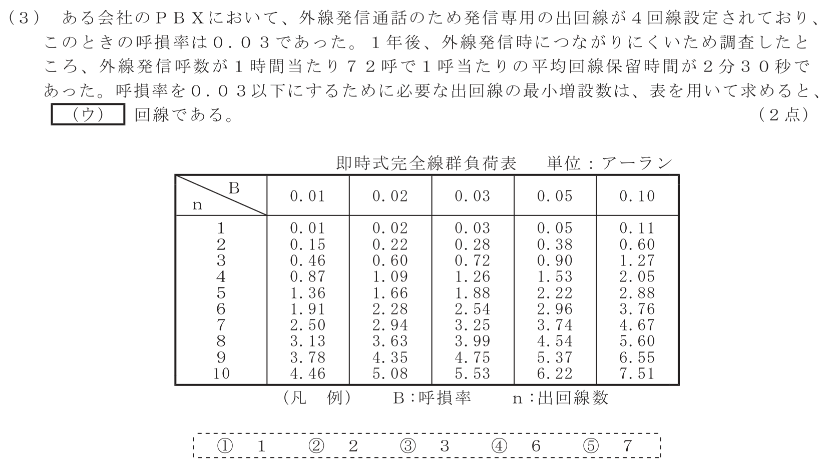 工事担任者 総合通信 端末設備の接続のための技術及び理論 第5問(3)の問題文
