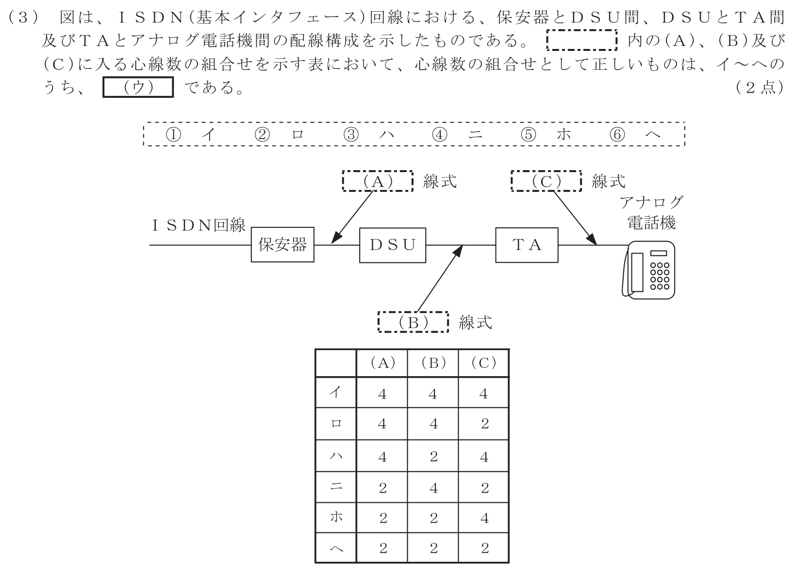 工事担任者 総合通信 端末設備の接続のための技術及び理論 第8問(3)の問題文