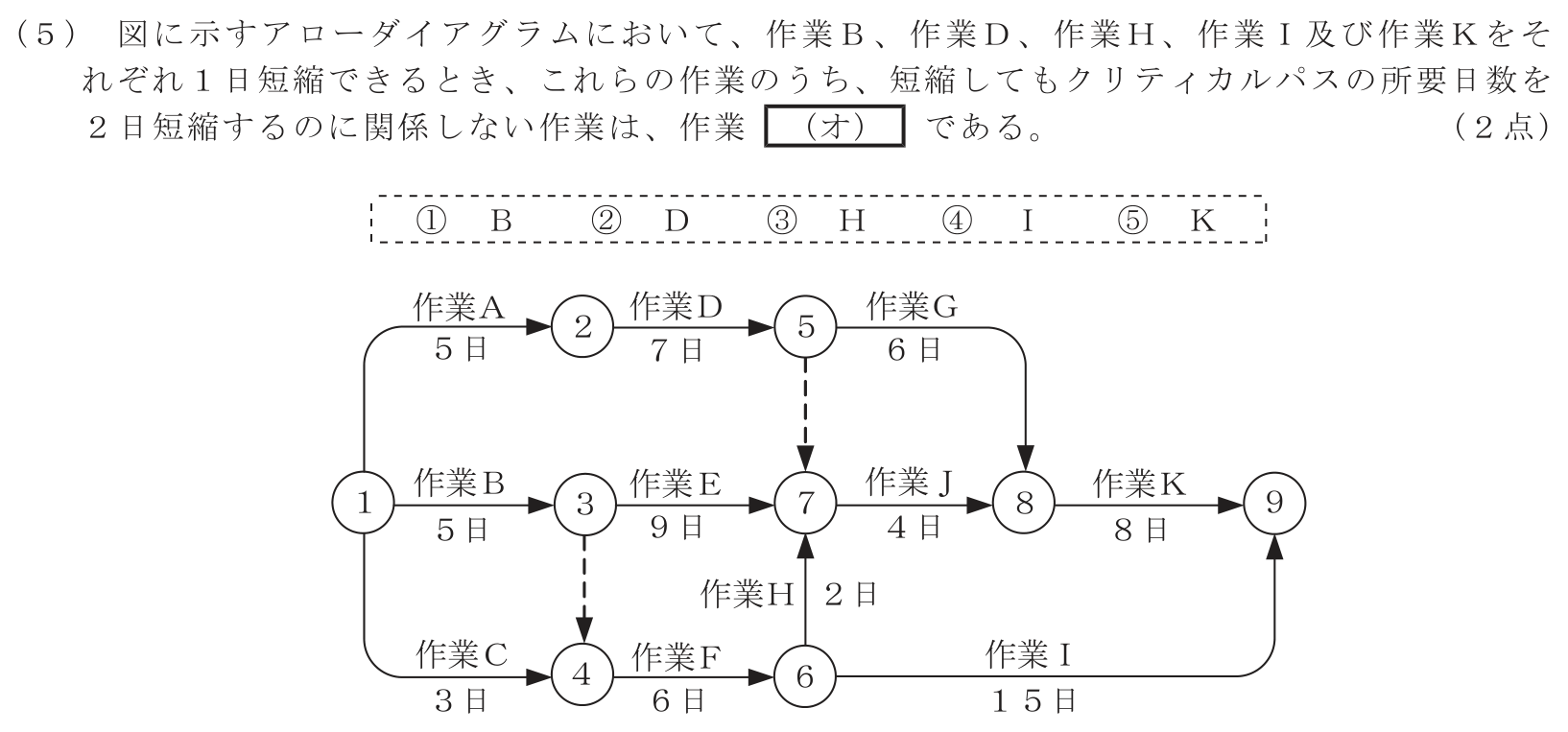 工事担任者 総合通信 端末設備の接続のための技術及び理論 第10問(5)の問題文