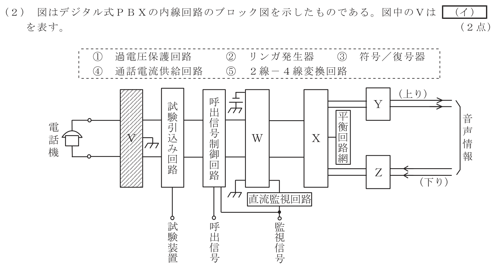 工事担任者 総合通信 端末設備の接続のための技術及び理論 第1問(2)の問題文