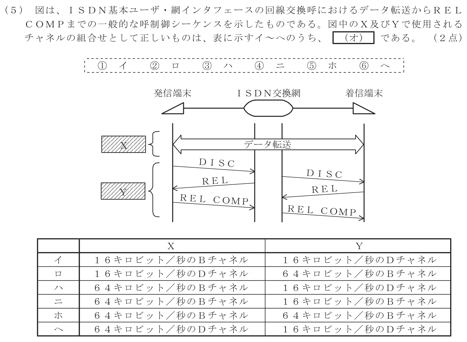 工事担任者 総合通信 端末設備の接続のための技術及び理論 第3問(5)の問題文