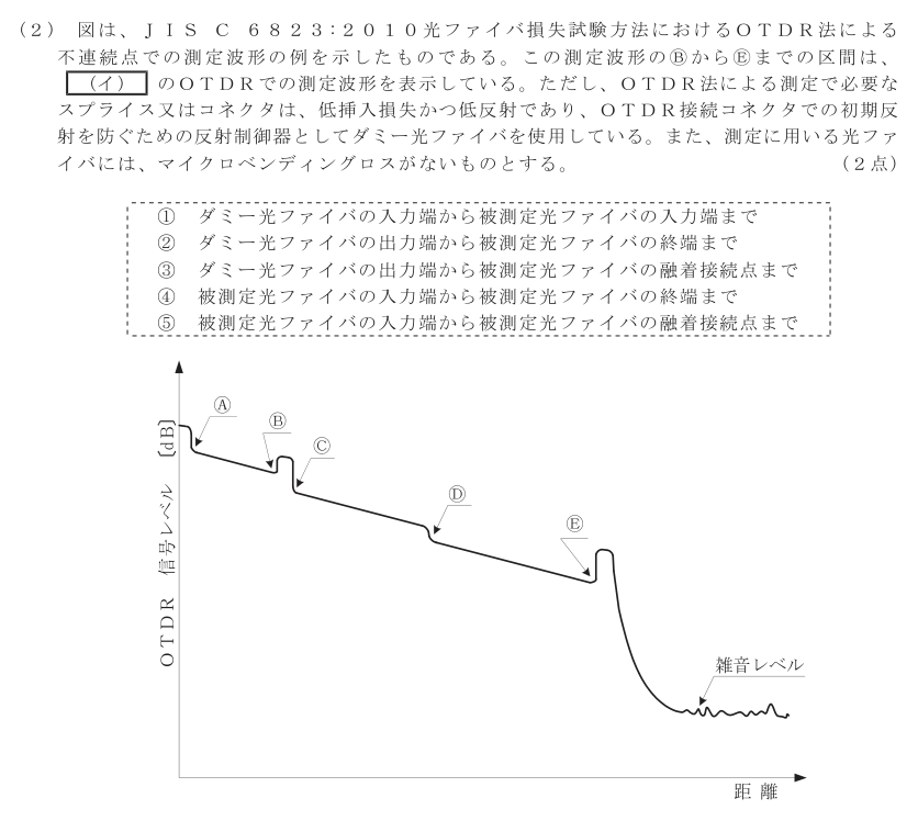 工事担任者 総合通信 端末設備の接続のための技術及び理論 第10問(2)の問題文