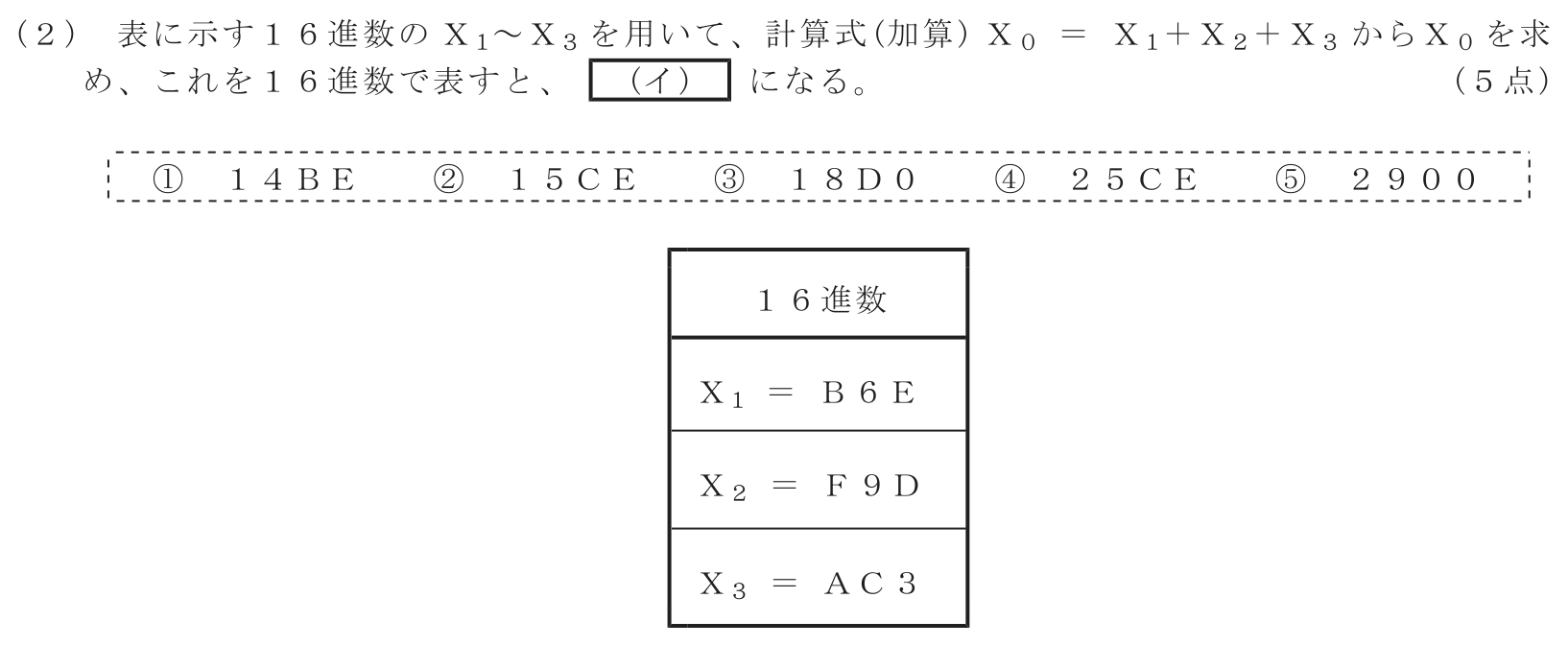 工事担任者 総合通信 電気通信技術の基礎 第3問(2)の問題文