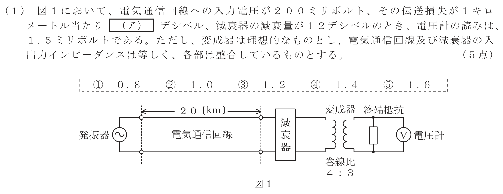 工事担任者 総合通信 電気通信技術の基礎 第4問(1)の問題文