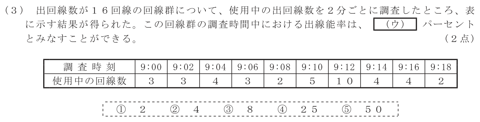 工事担任者 総合通信 端末設備の接続のための技術及び理論 第5問(3)の問題文