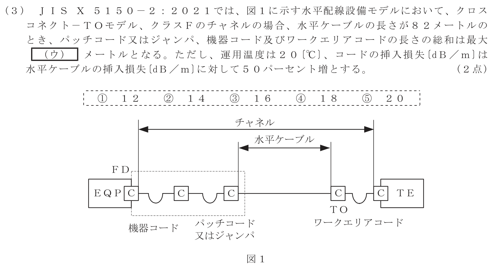工事担任者 総合通信 端末設備の接続のための技術及び理論 第9問(3)の問題文