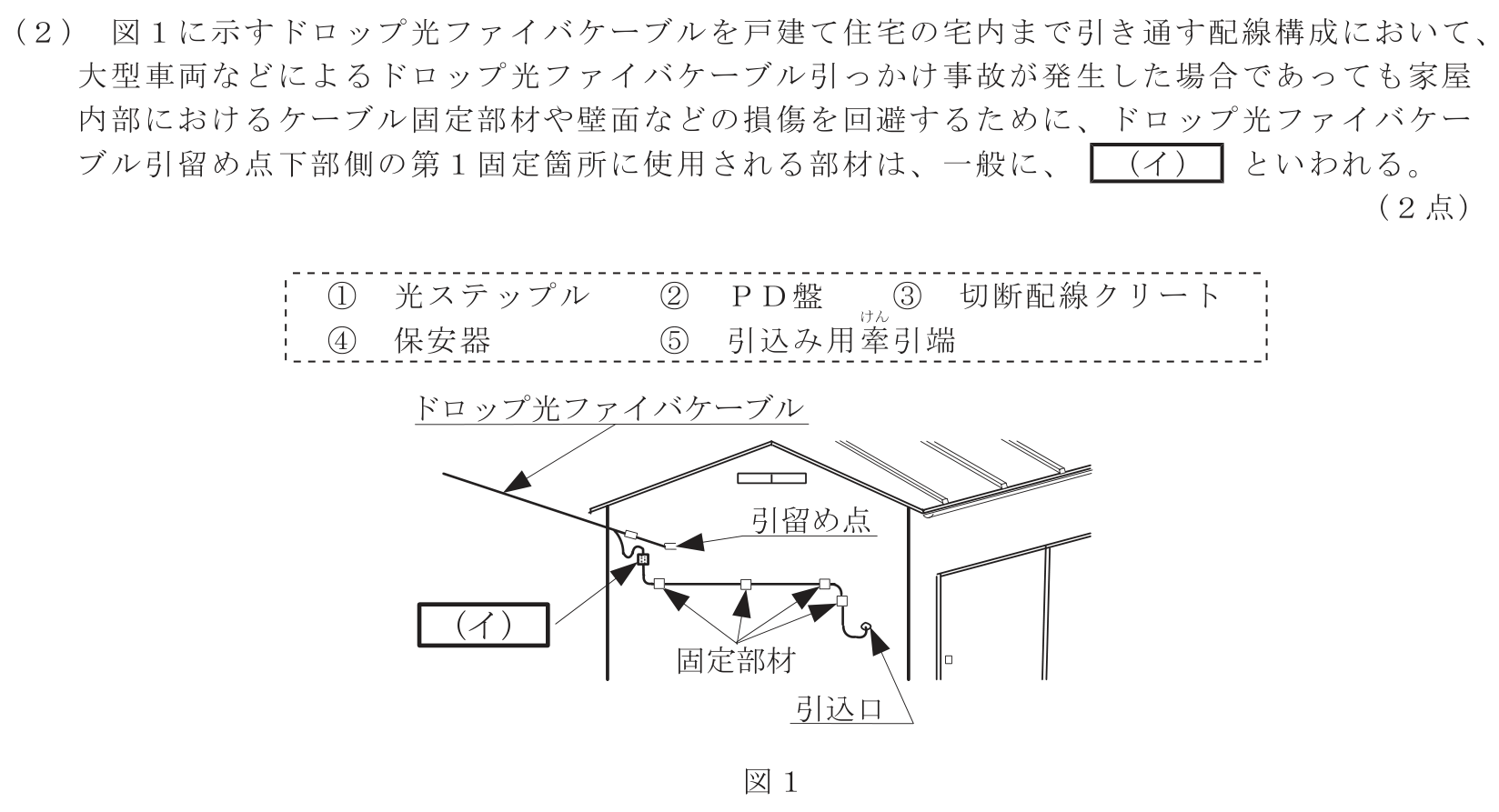 工事担任者 総合通信 端末設備の接続のための技術及び理論 第10問(2)の問題文