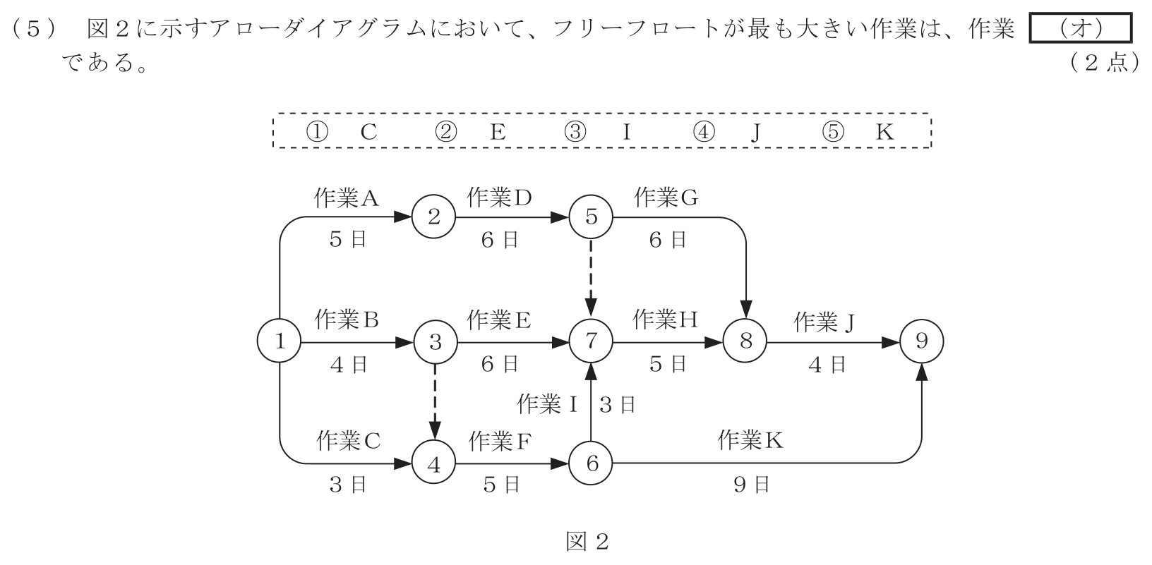工事担任者 総合通信 端末設備の接続のための技術及び理論 第10問(5)の問題文