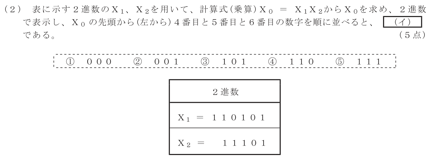 工事担任者 総合通信 電気通信技術の基礎 第3問(2)の問題文