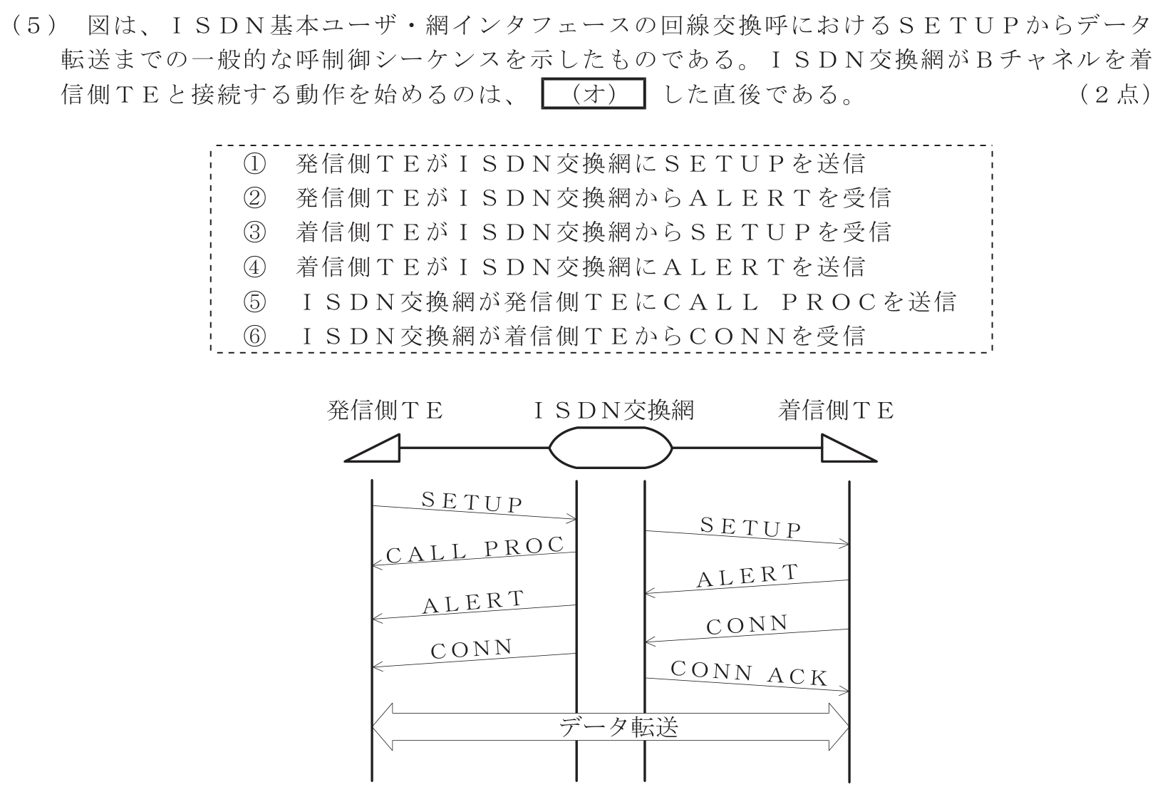 工事担任者 総合通信 端末設備の接続のための技術及び理論 第3問(5)の問題文