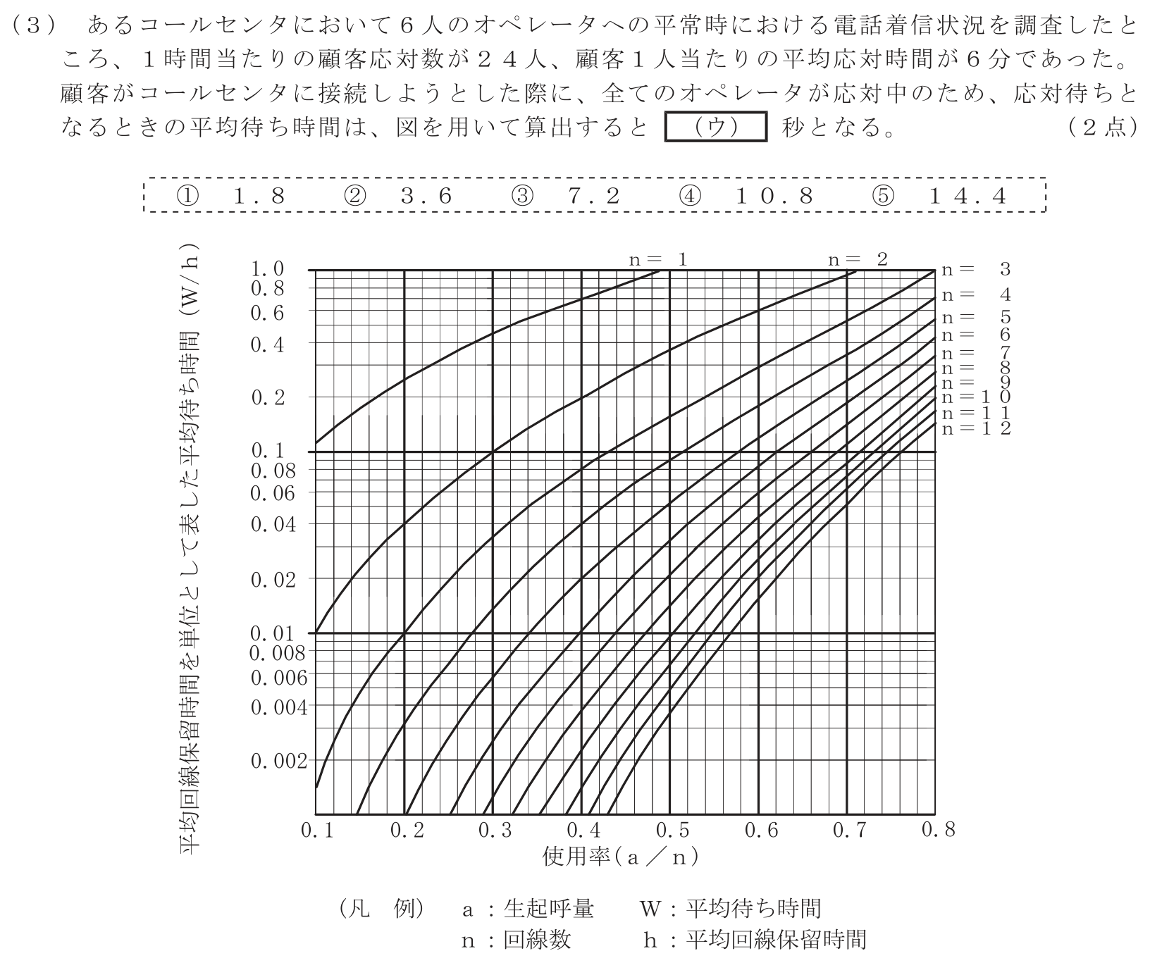 工事担任者 総合通信 端末設備の接続のための技術及び理論 第5問(3)の問題文